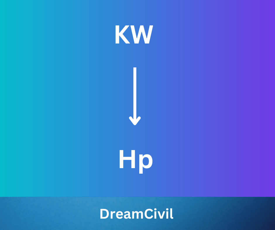 KW To Hp