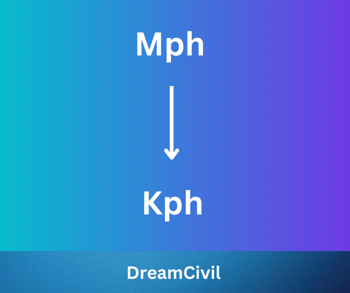 152 Kph To Mph Simple Conversion For Speed Demons - ja5h0h7