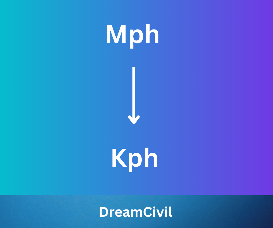 mph-to-kph-conversion-dream-civil