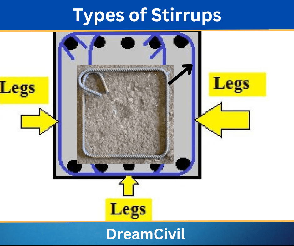 Types of Stirrups