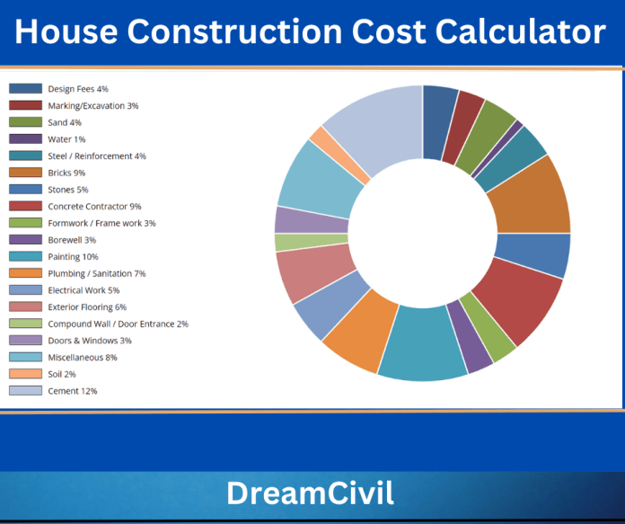 House Construction Cost Calculator in India - Dream Civil