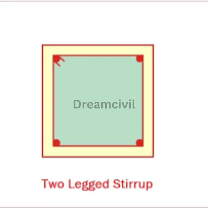 Two-legged stirrups