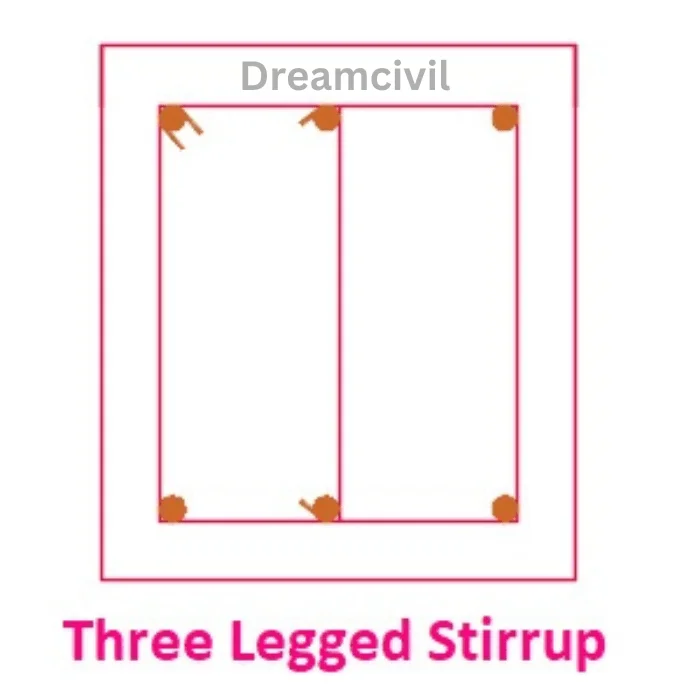 Three-legged stirrups