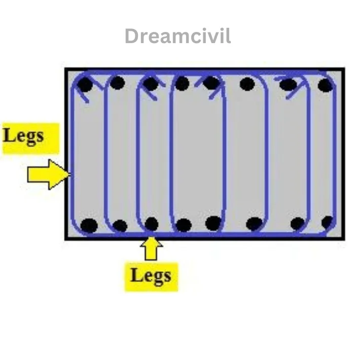 Eight-legged stirrups
