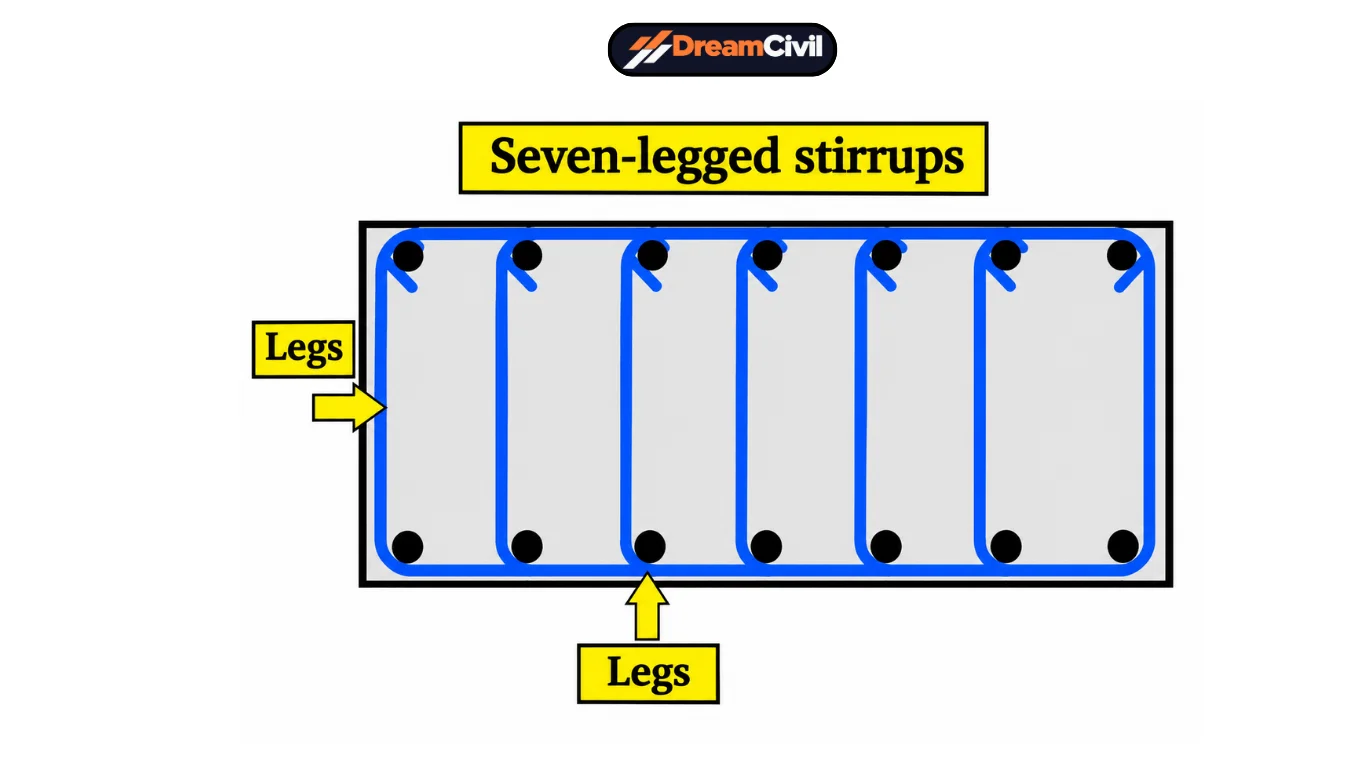 Seven-legged stirrups