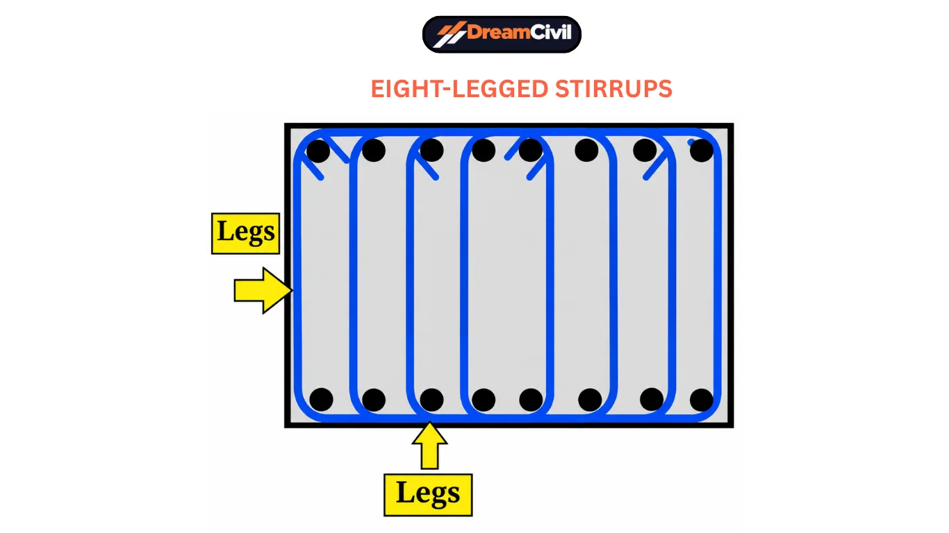Eight-legged stirrups