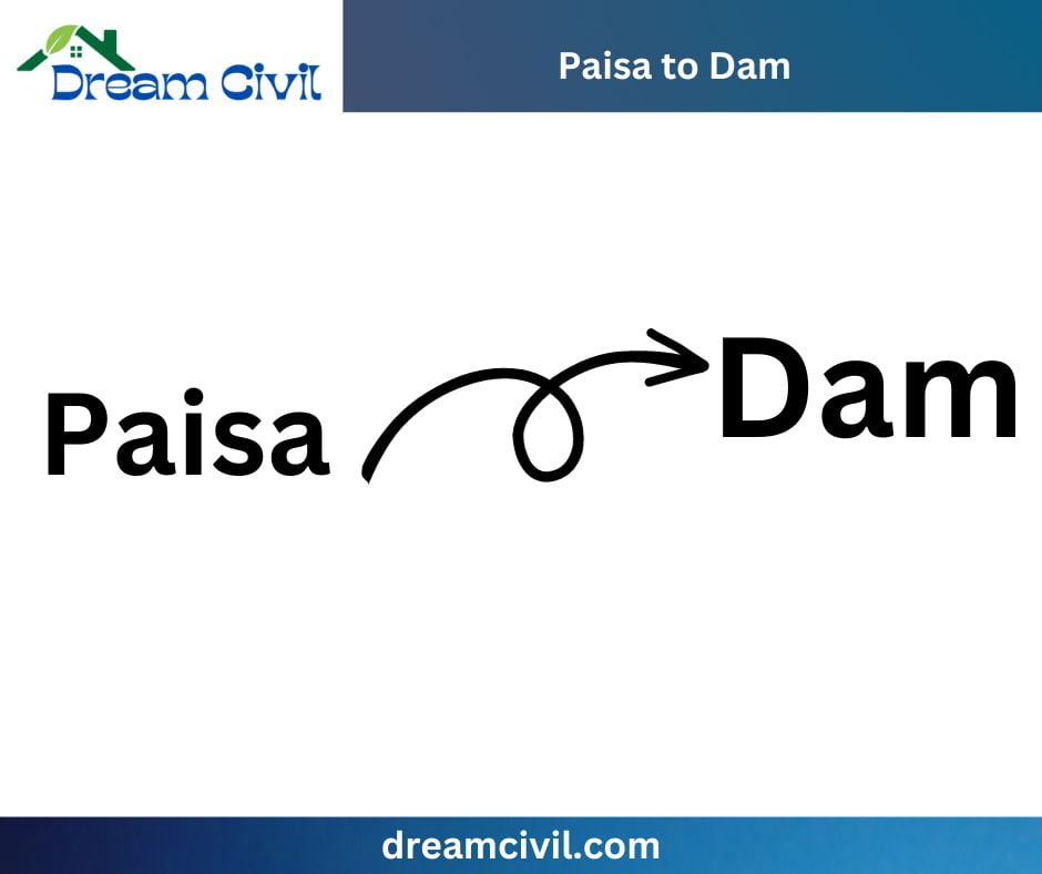 Paisa to Dam : Conversion Calculator