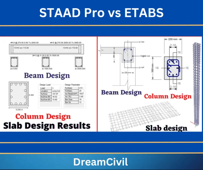 STAAD Pro Vs ETABS