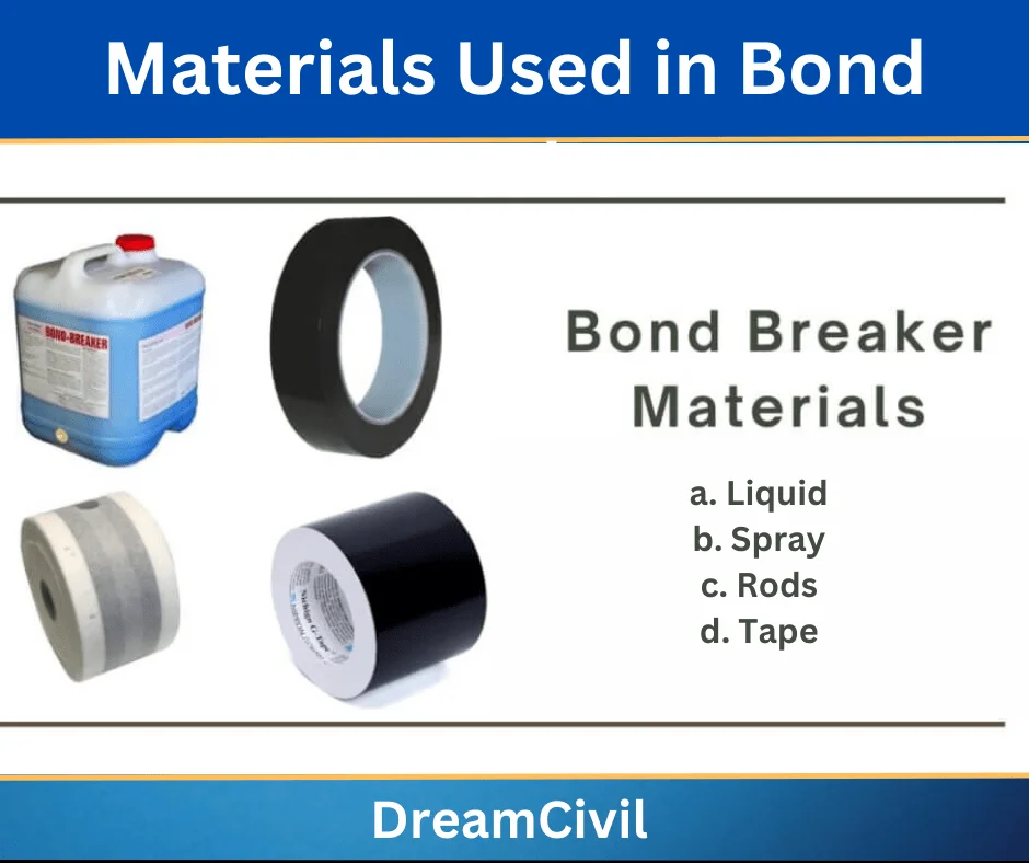 Materials Used in Bond Breaker