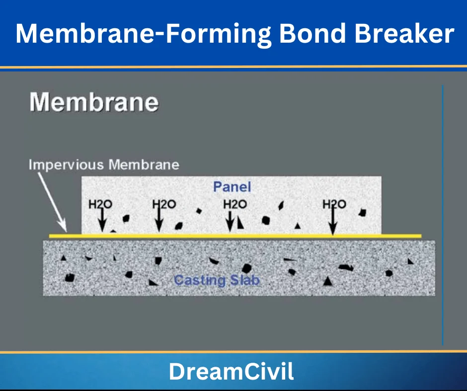 Membrane-Forming Bond Breaker