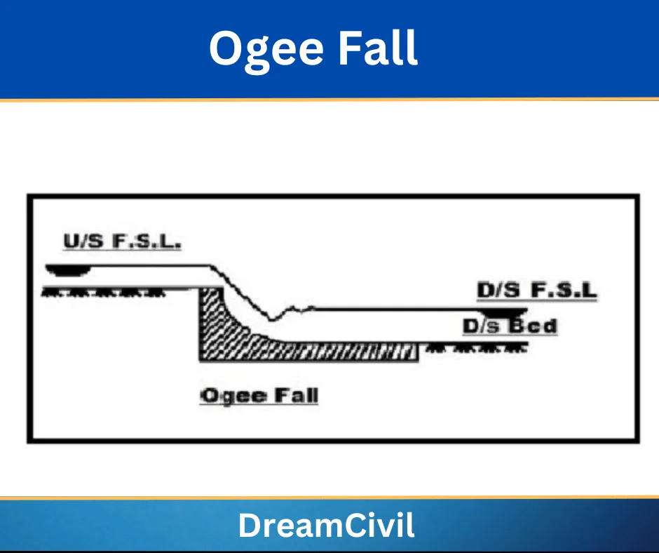 ogee fall