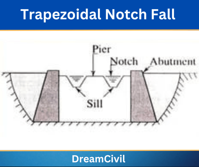 Canal Fall Neccessity, Location, Types, Advantages & Disadvantages of