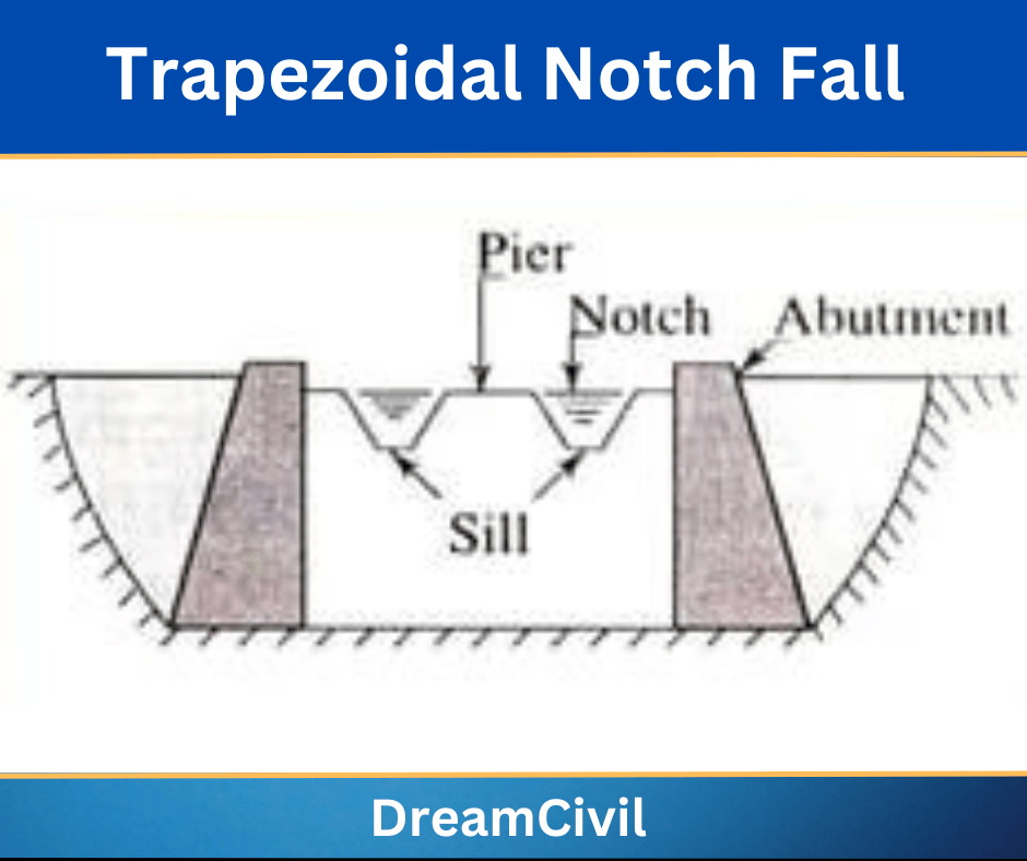 Trapezoidal Notch Fall