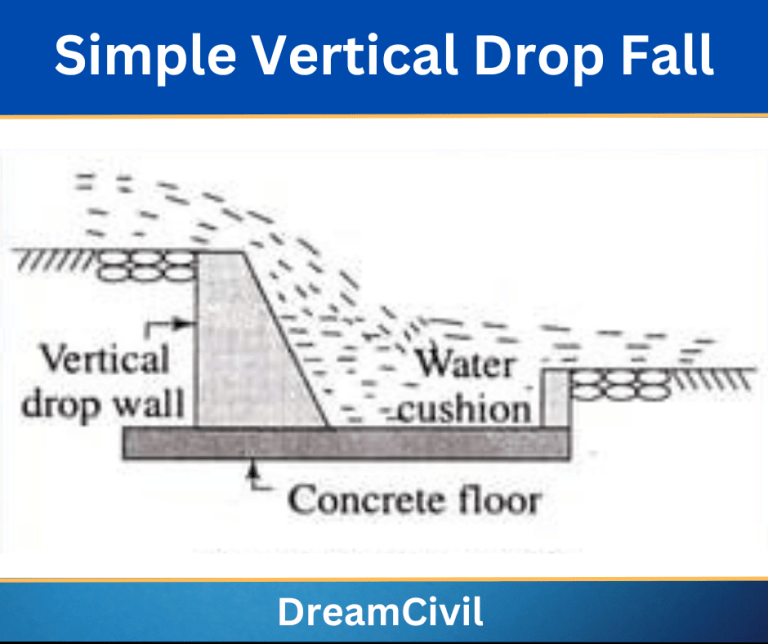 Canal Fall Neccessity, Location, Types, Advantages & Disadvantages of
