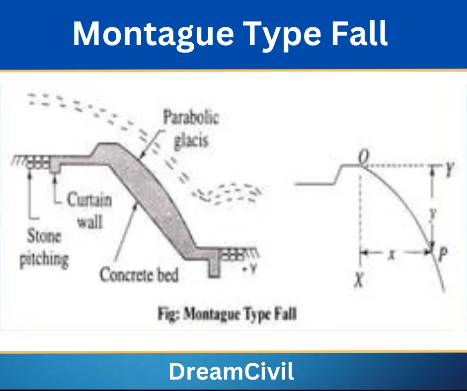 Montague Type Fall