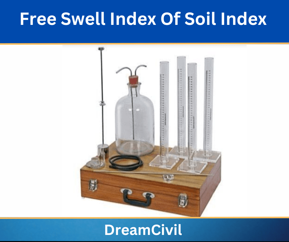 Free Swell Index of Soil