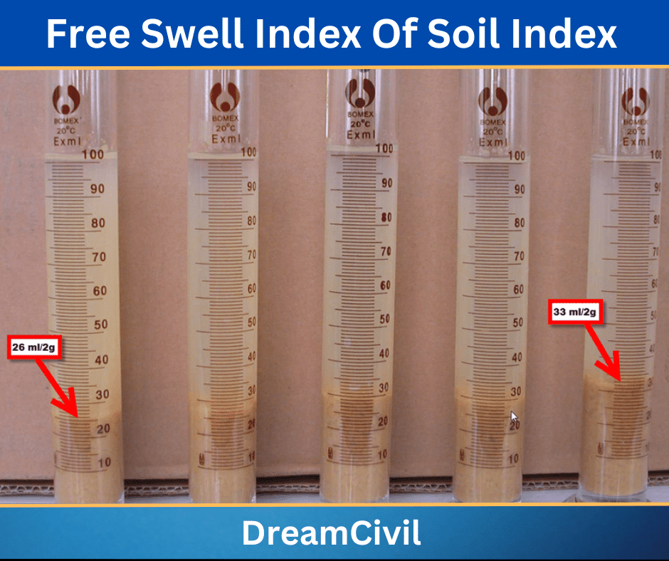 Free swell index of soil