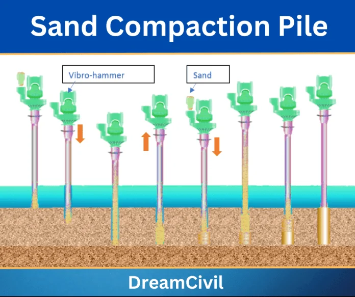 Sand Compaction Pile