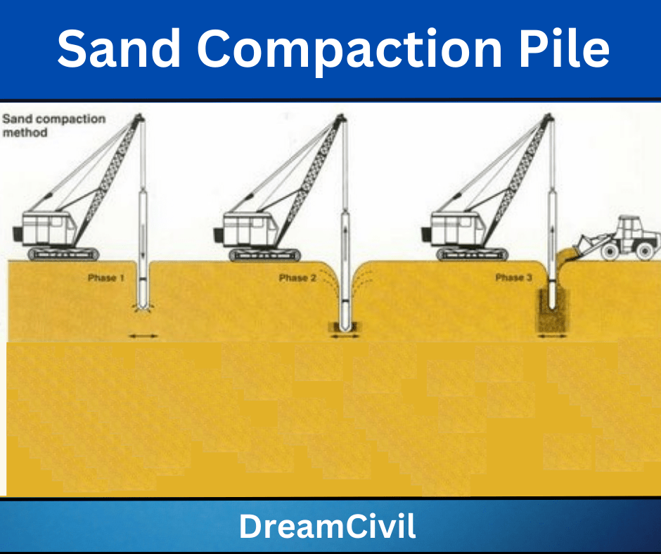 Sand Compaction Pile