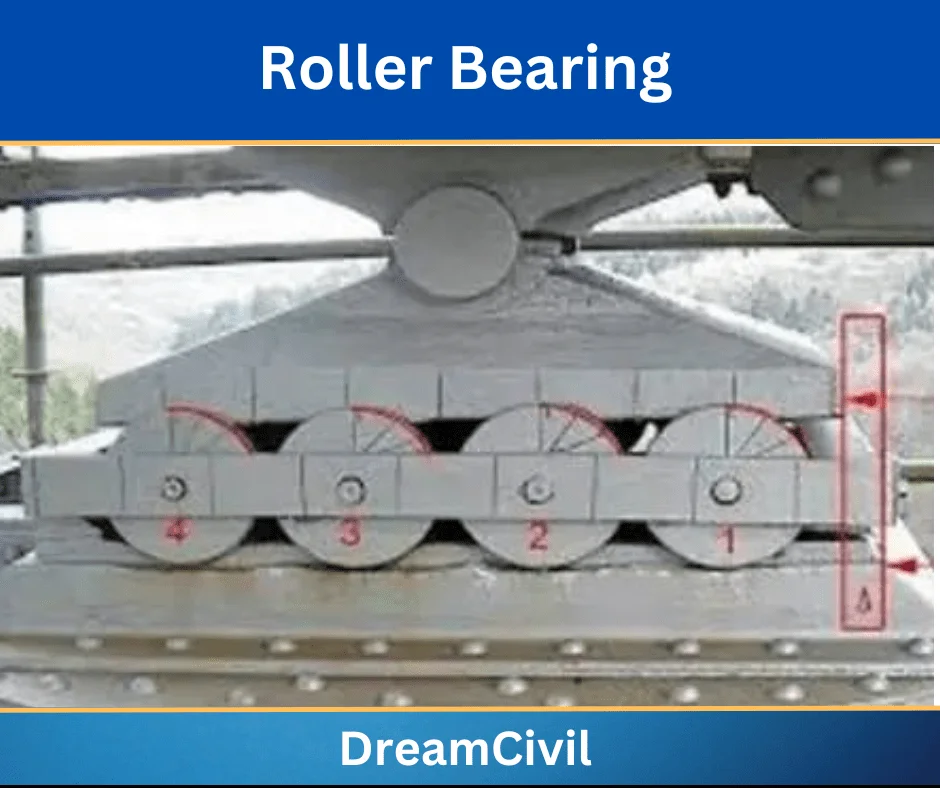 Roller Bearing