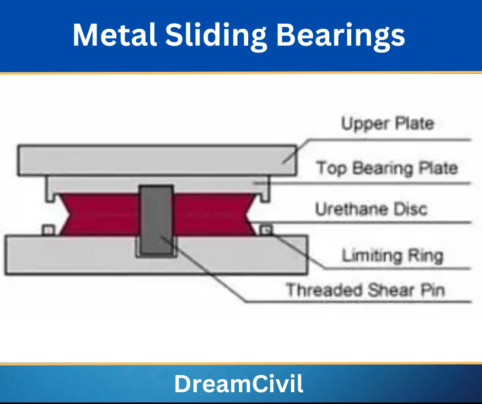 Metal Sliding Bearings
