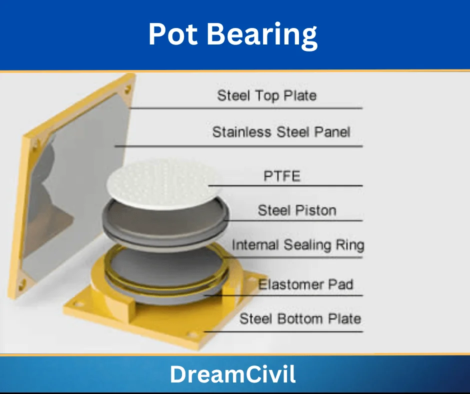 Pot Bearing