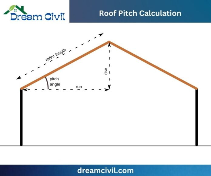 Roof Pitch Calculation Calculator