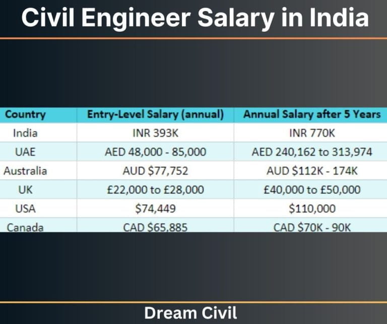 civil-engineer-salary-in-india-factors-affecting-salary-of-civil