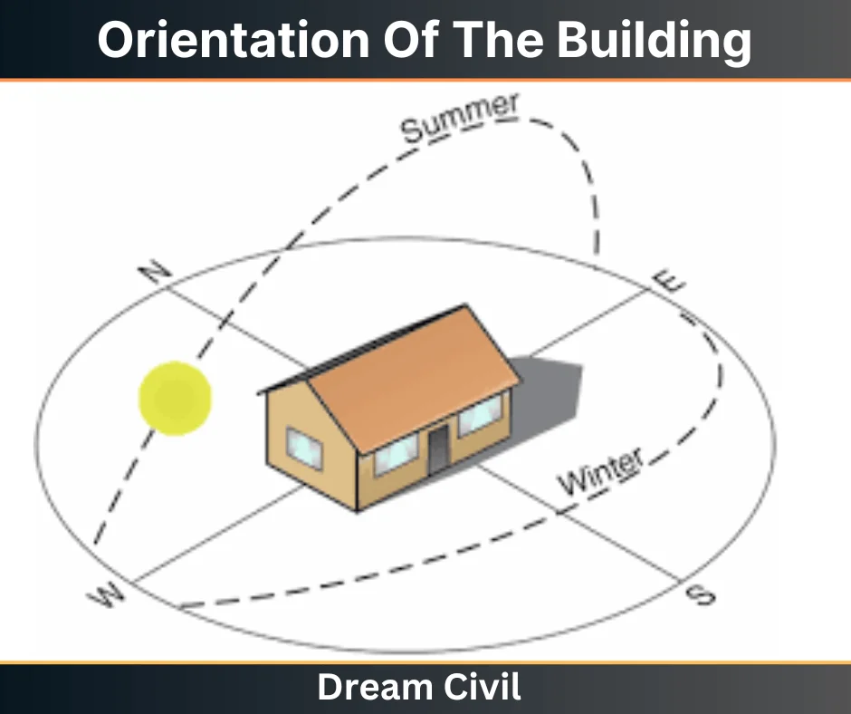 Orientation Of The Building