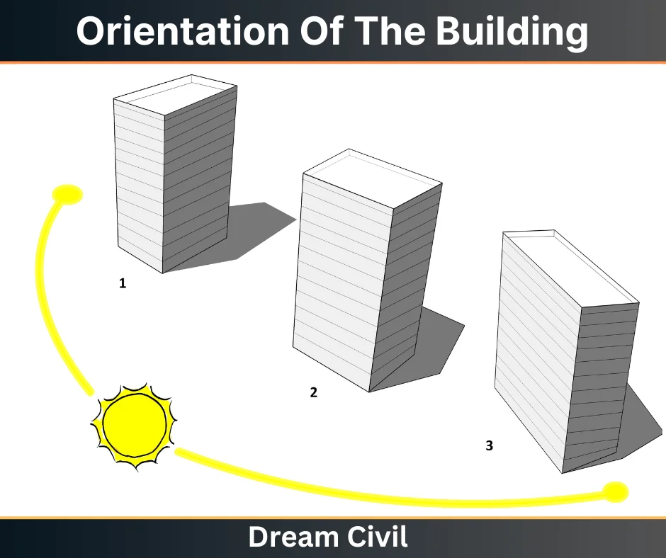 Orientation Of The Building