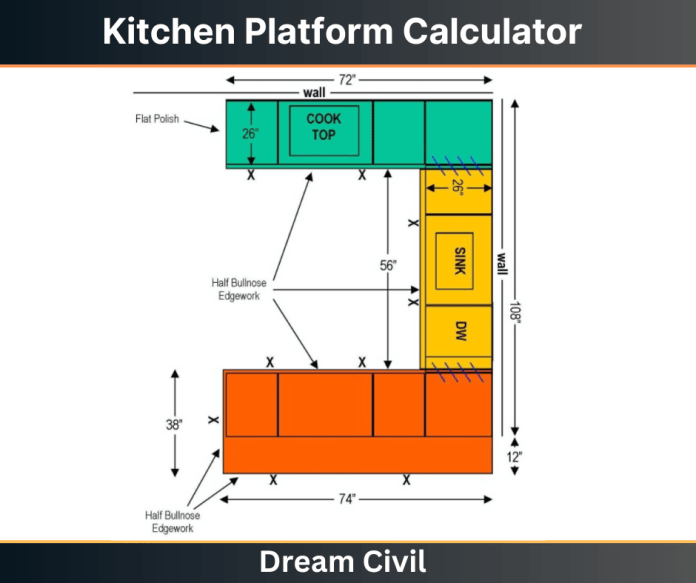 Kitchen Platform Calculator