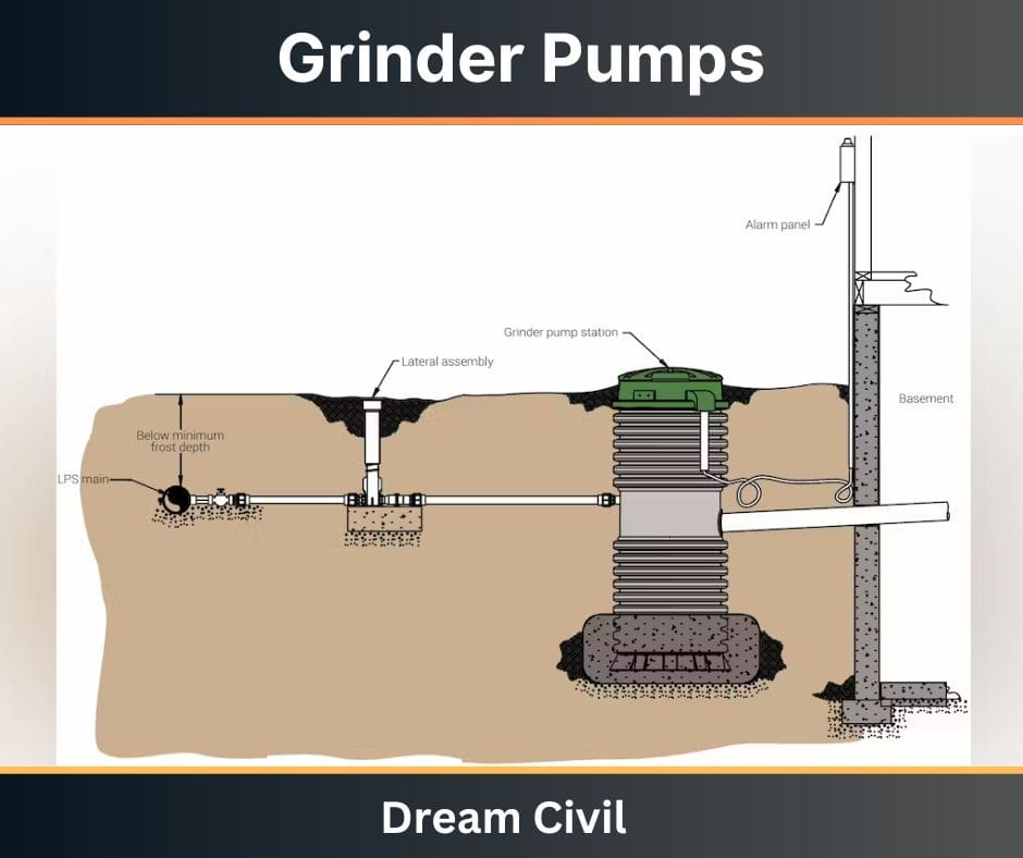 Grinder Pumps