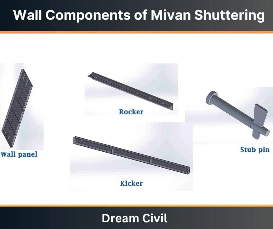 Wall Components of Mivan Shuttering