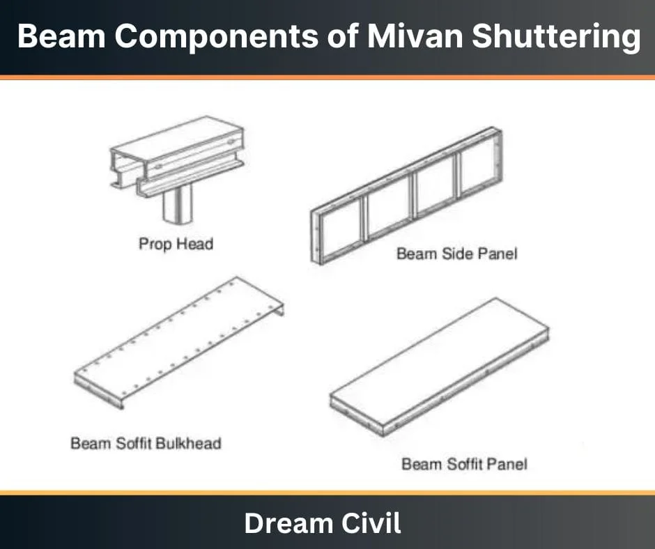 Beam Components