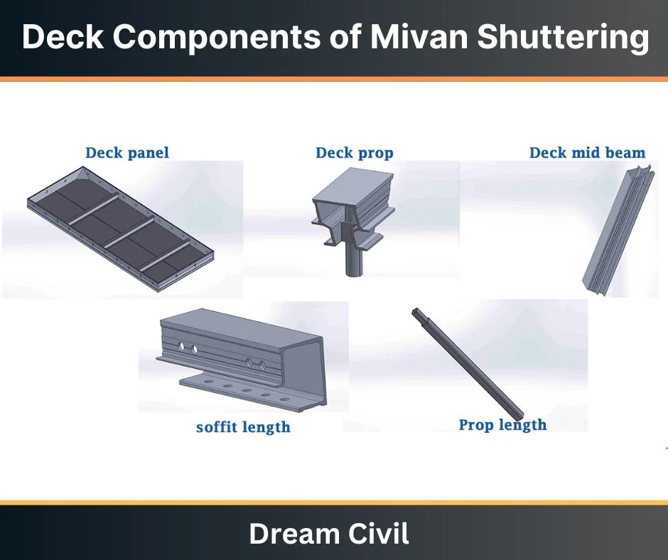 Deck Components