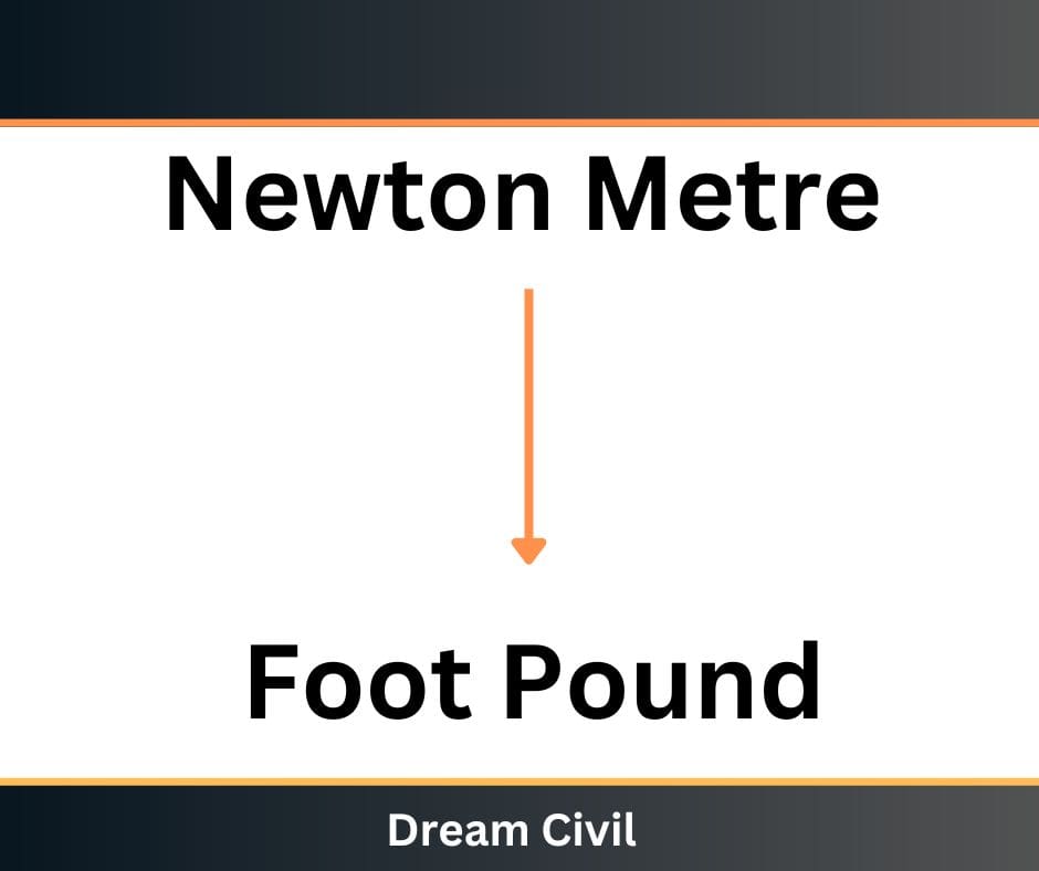 Convert Newton Meter To Pound Feet Of Torque