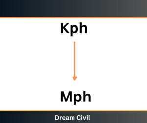 Kph to Mph Unit Conversion - Dream Civil
