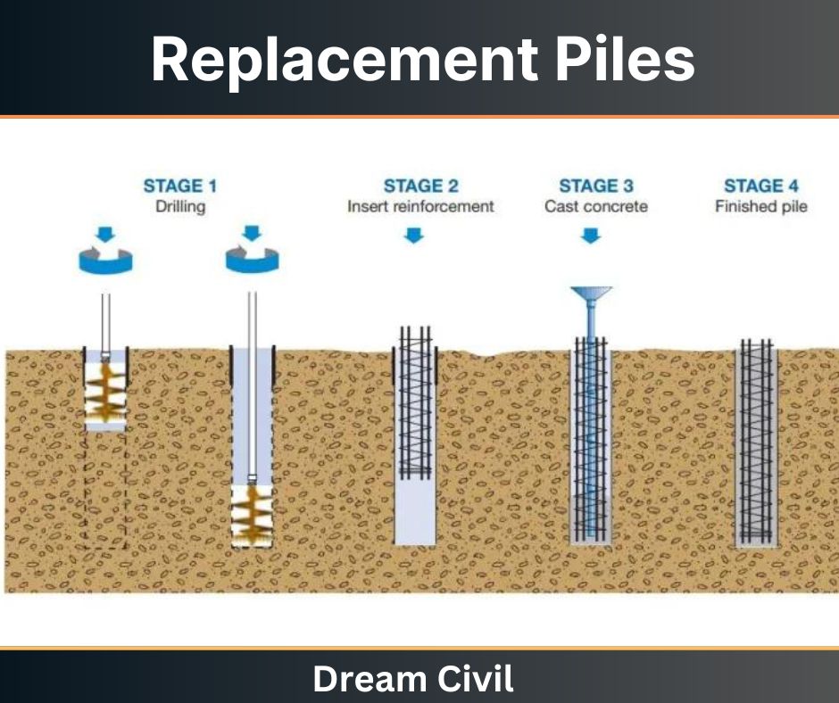 Replacement Piles