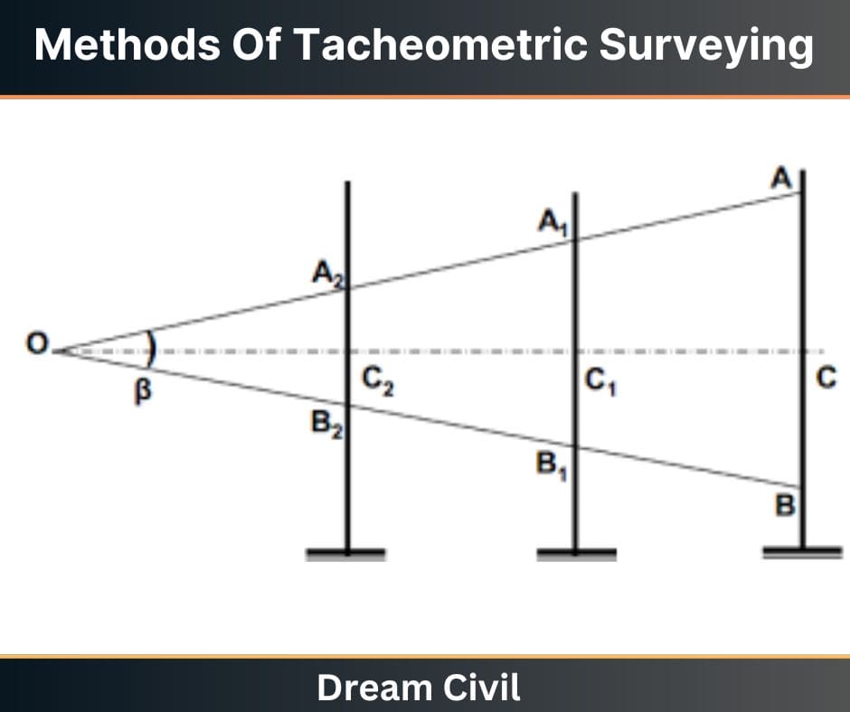 Methods Of Tacheometric Surveying