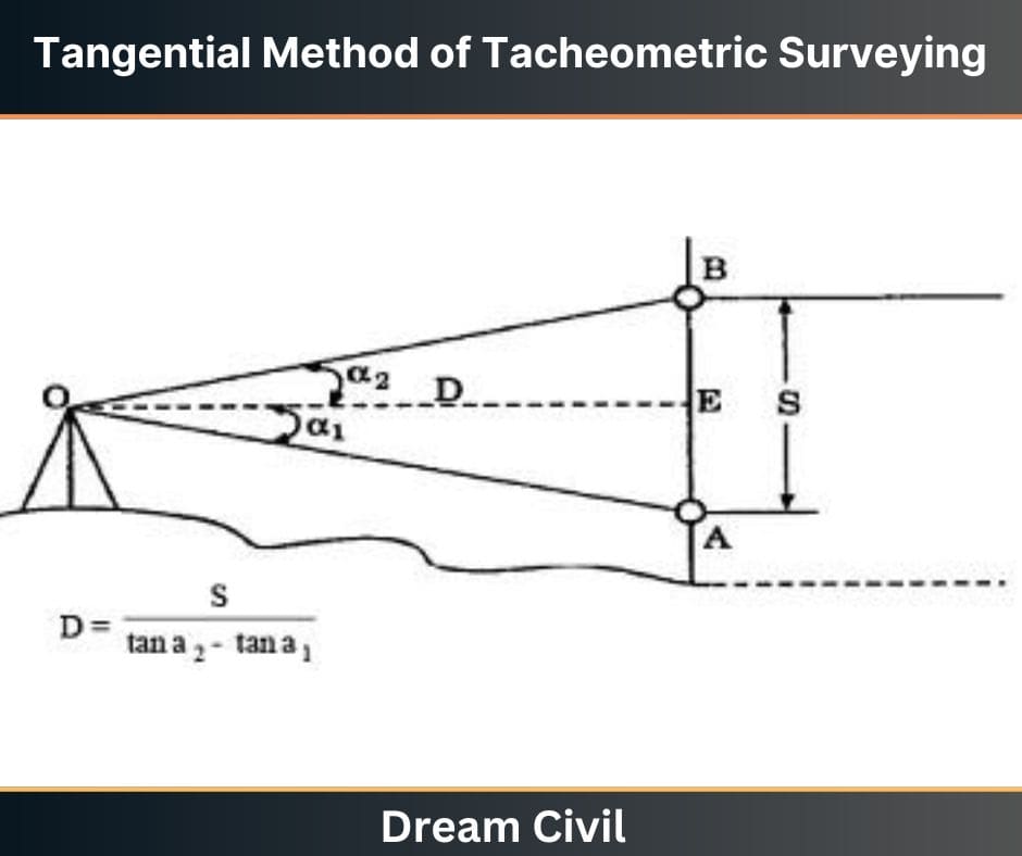Tangential Method of Tacheometric Surveying
