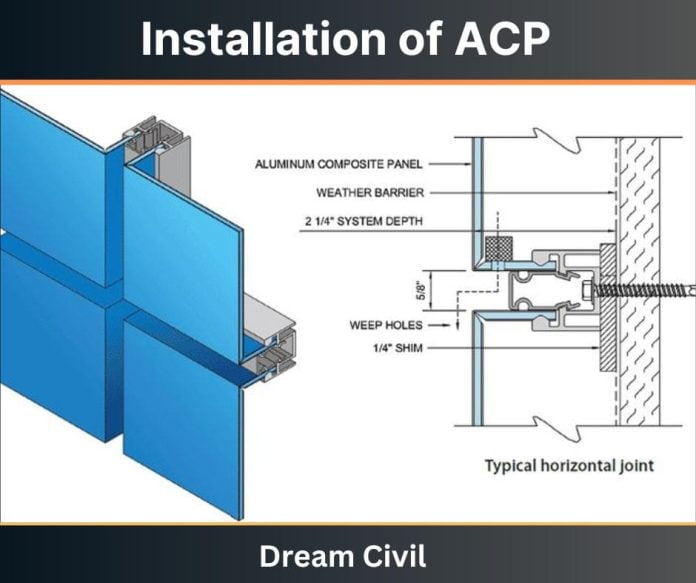 Aluminum Composite Panel ACP Uses Cost Advantages Disadvantages