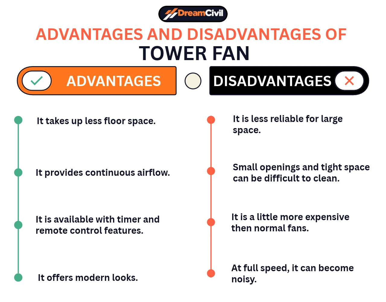 Tower fan