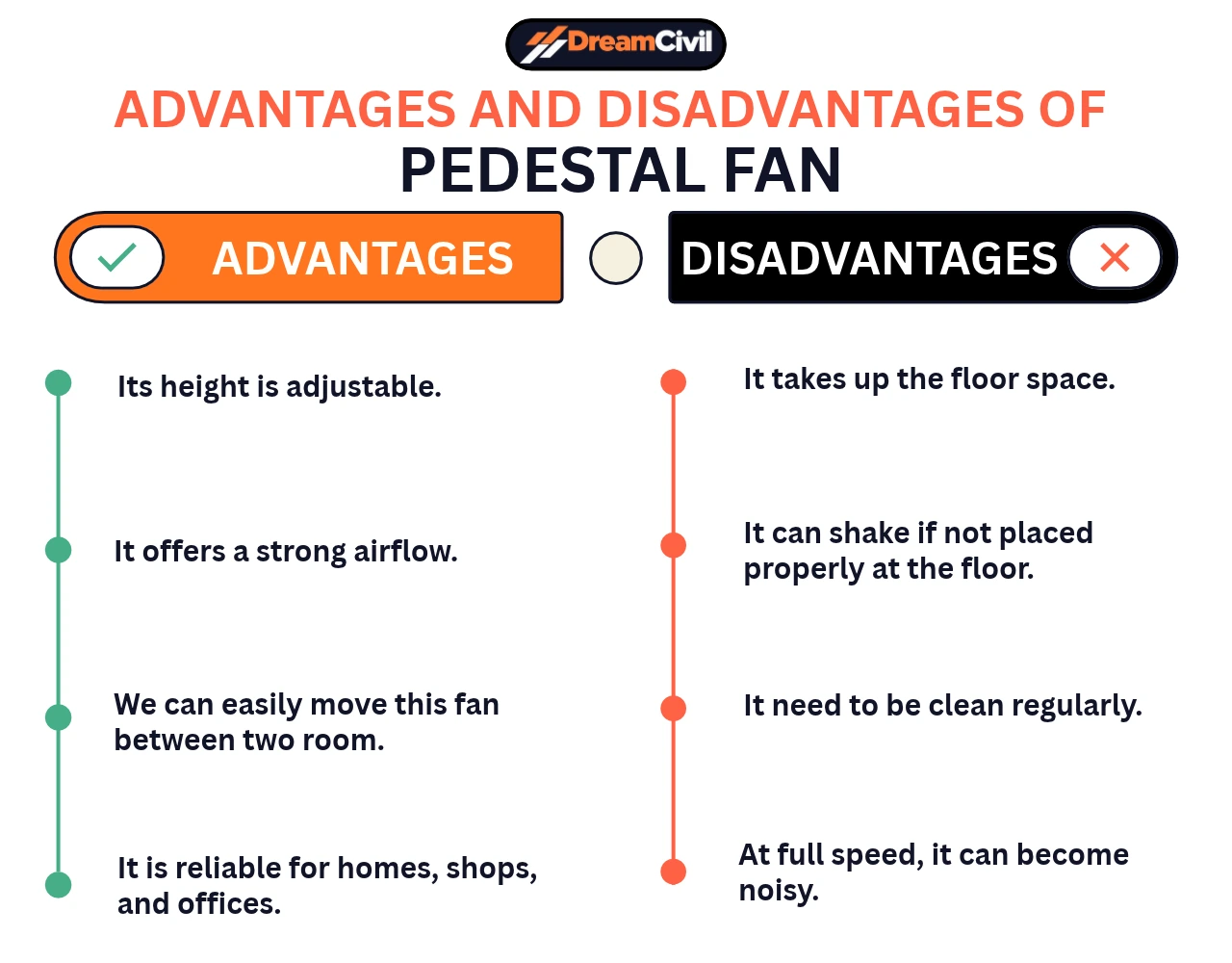 Pedestal Fan