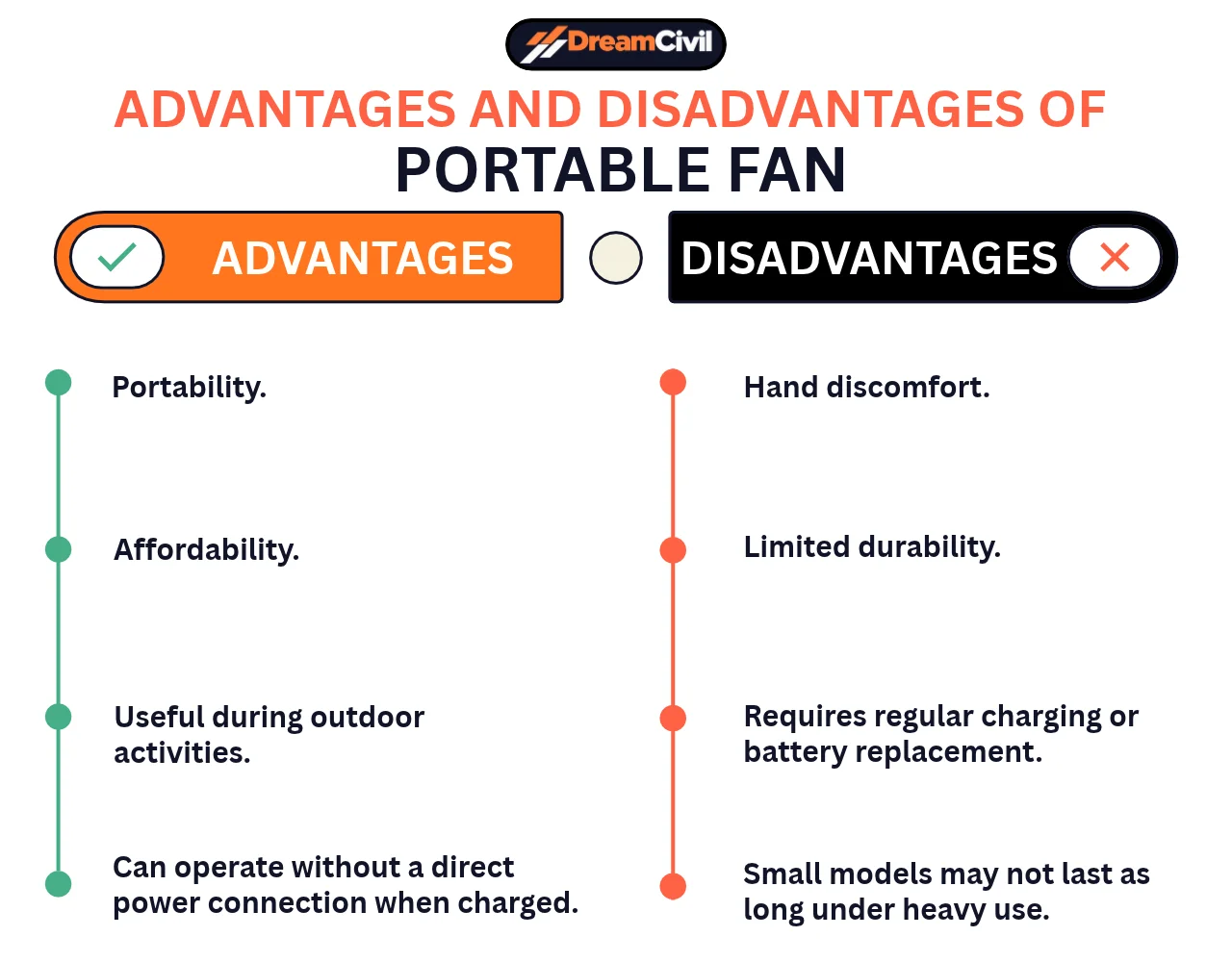 Portable Fan