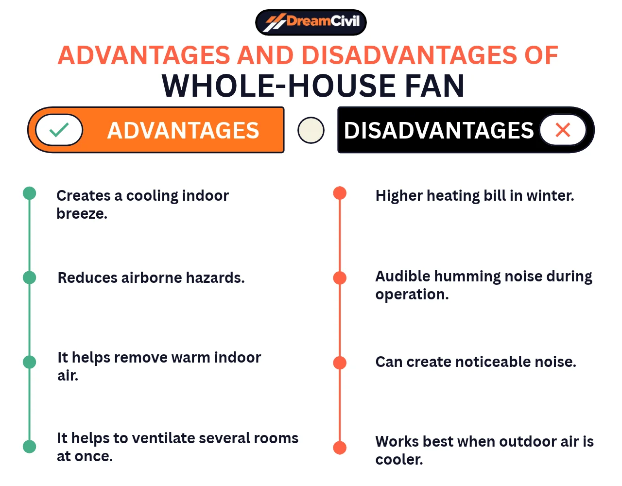 Whole-House Fan