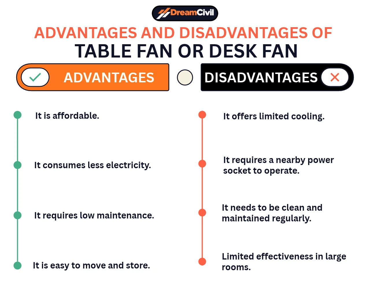 Table Fan or Desk Fan