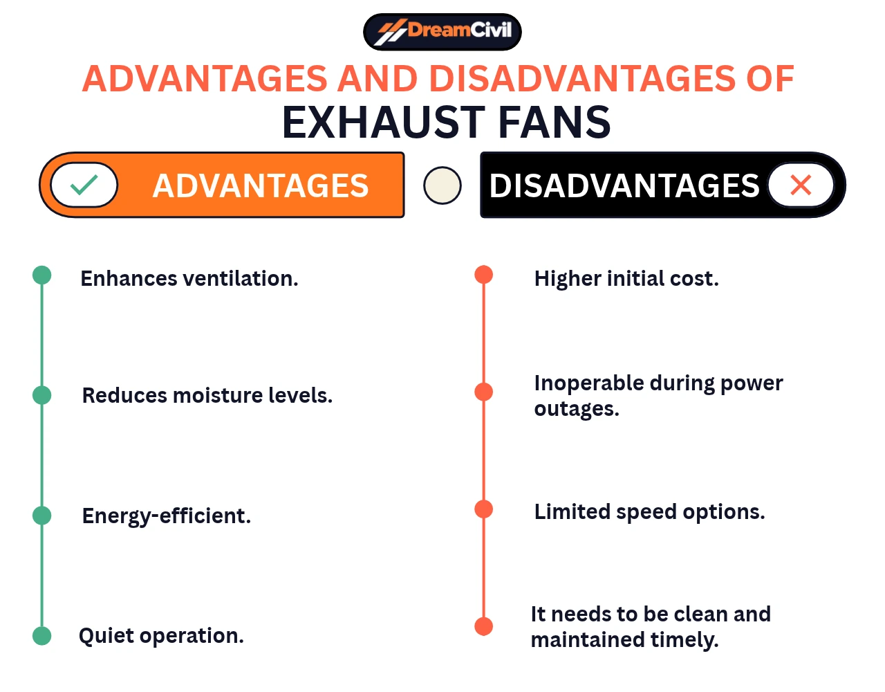 Exhaust Fans
