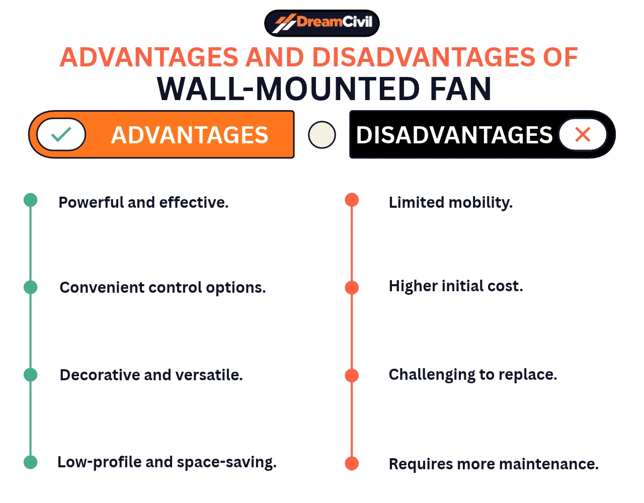 Wall-Mounted Fan