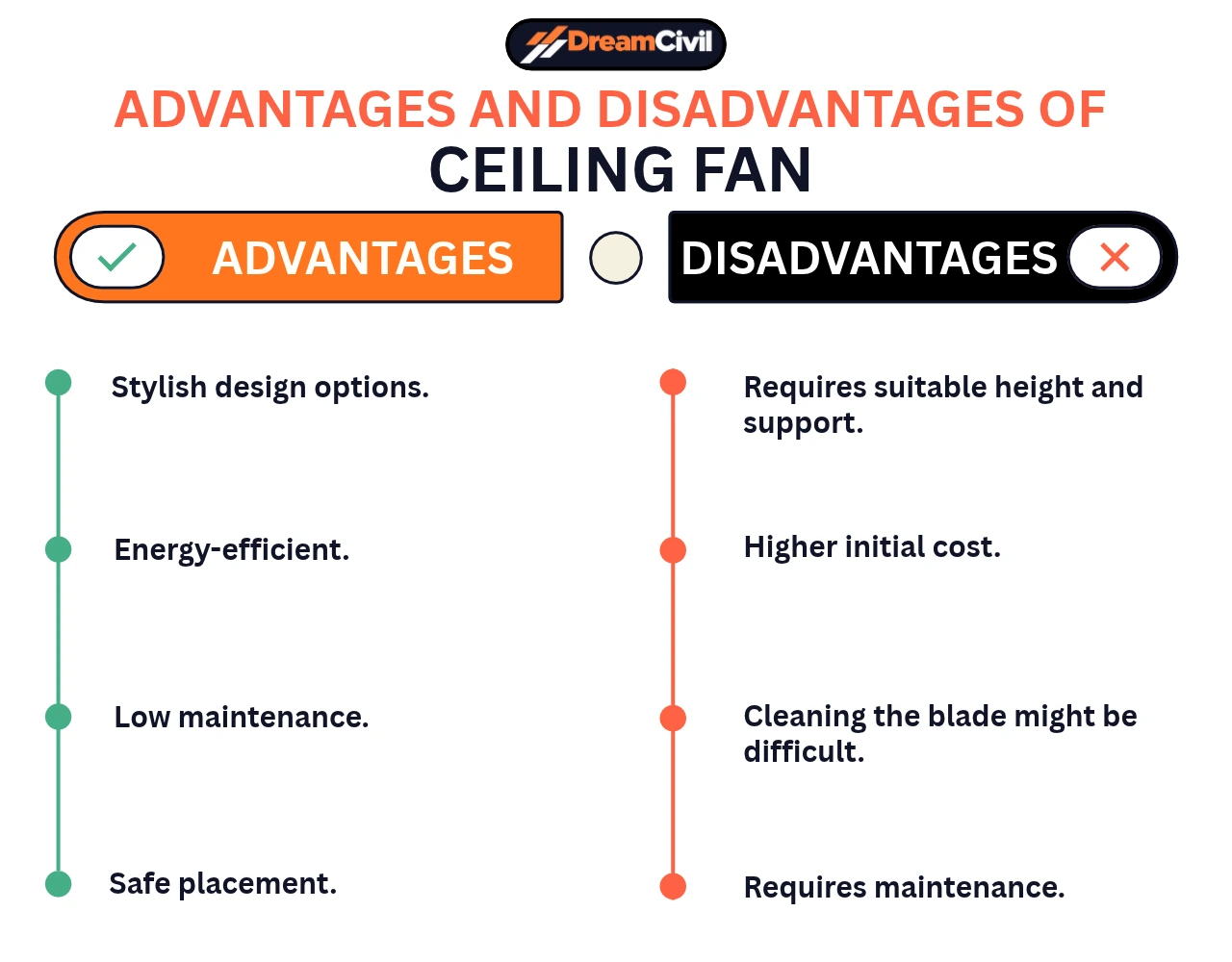 Ceiling Fan