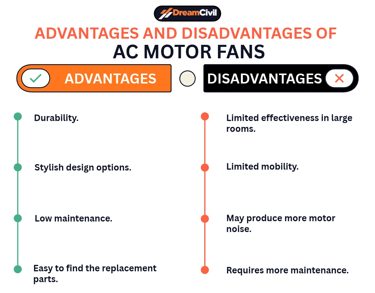 AC Motor Fans